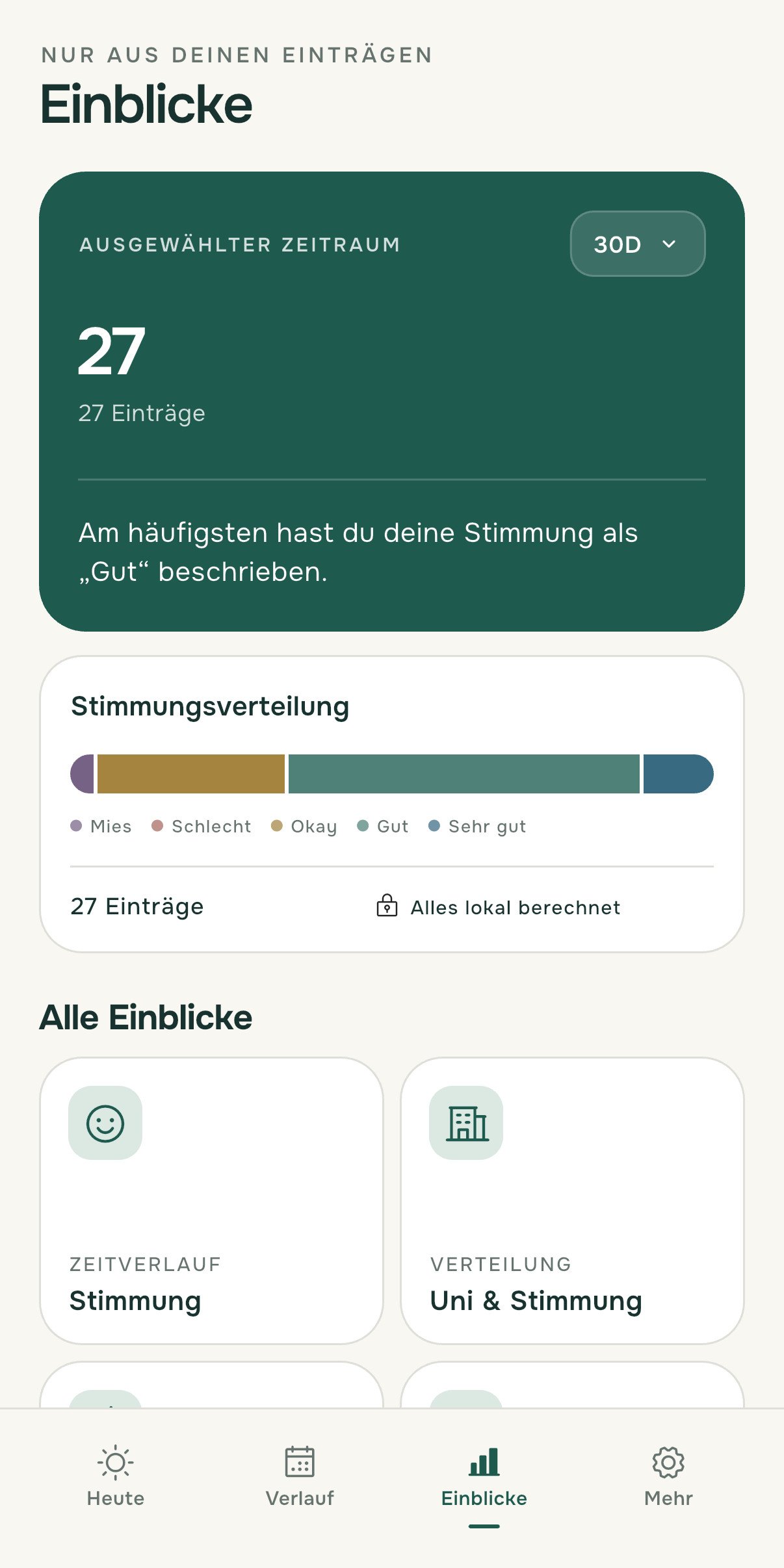 Deine Einblicke